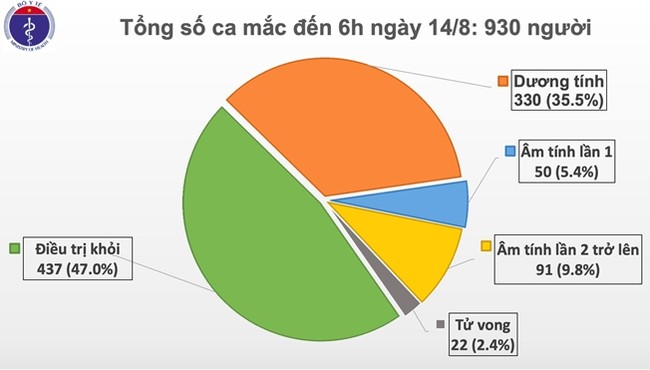 Thêm 1 ca mắc mới từng khỏi COVID-19 tại Nga, bệnh nhân thứ 22 tử vong