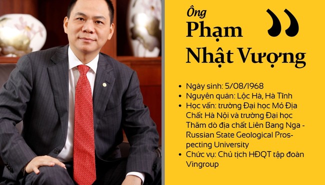 Tập đoàn của tỷ phú Phạm Nhật Vượng lãi bao nhiêu trong quý 3 năm 2020?
