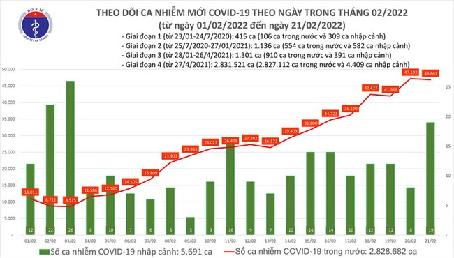 Thông tin mới nhất dịch Covid-19 hôm nay 21/2 