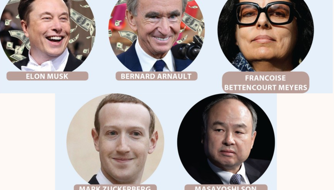 Năm 2023, tỷ phú công nghệ vẫn là... nhất 