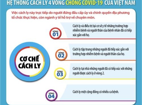 Bộ Y tế công bố hệ thống cách ly 4 vòng chống Covid-19 