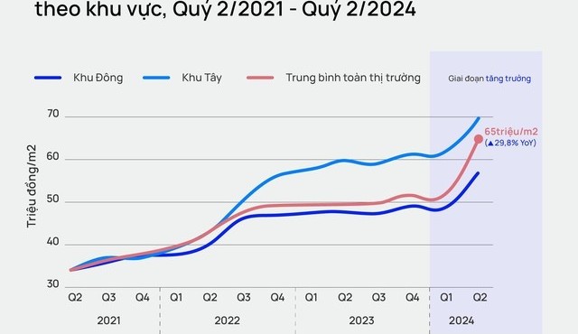 Căn hộ mở mới dưới 50 triệu đồng/m2 tại Hà Nội dần biến mất?