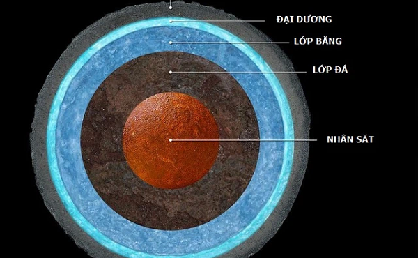 Phát hiện dấu hiệu sự sống trên Mặt trăng quay quanh Sao Mộc 