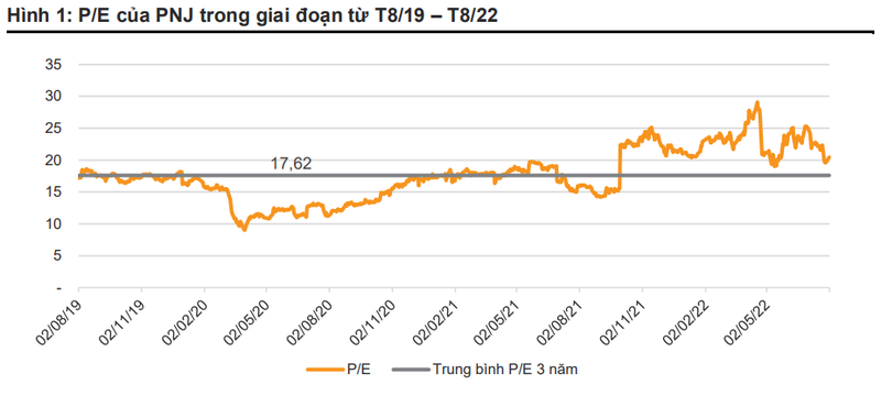 Moi tuan mot doanh nghiep: PNJ chiem 50% thi truong trang suc tai Viet Nam-Hinh-4