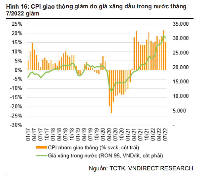 Dau tu cong bat dau tang toc, von thuc hien se tang 20-30%