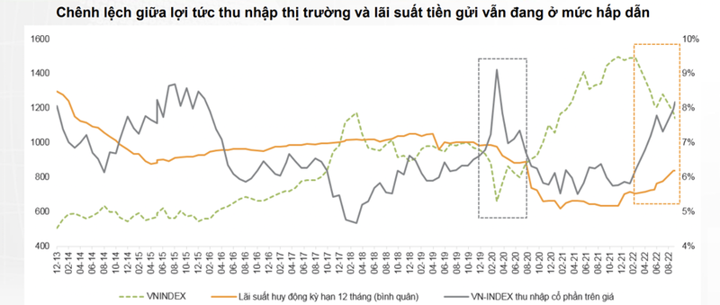 Huong loi suat 11% hang nam, chung khoan van hap dan hon tiet kiem-Hinh-2