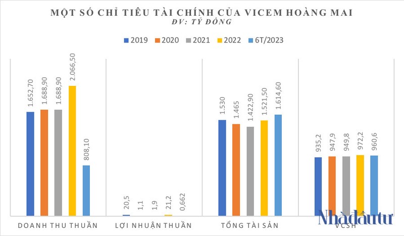 Khong co doi thu, Vicem Hoang Mai 'am' tron 10 goi thau hon 419 ty o Nghe An-Hinh-6