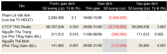 Nguoi nha lanh dao ngan hang MSB giao dich nhon nhip