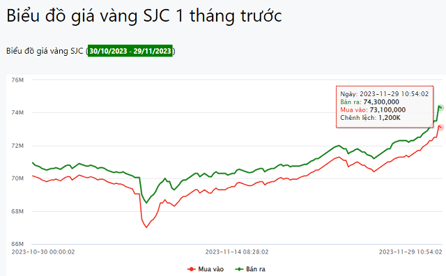 Vi sao gia vang tang dung dung, co nen mua thoi diem nay?-Hinh-3