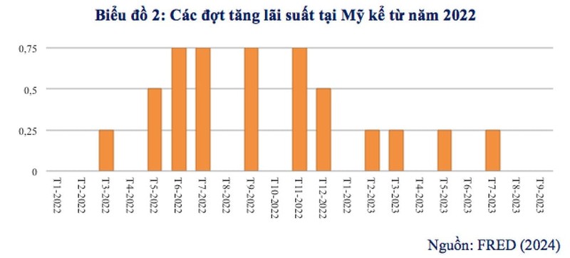 Gia vang phi ma nhung van con nhieu du dia tang?-Hinh-2