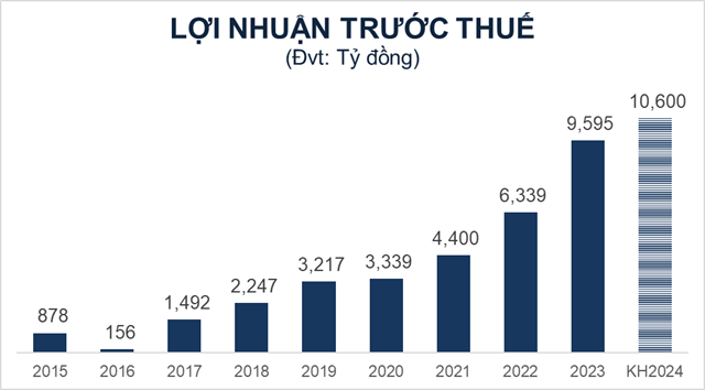 Sacombank khong de cap chia co tuc trong tai lieu hop co dong-Hinh-2