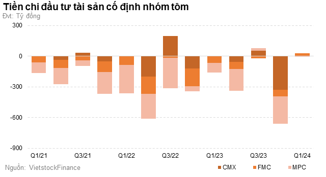 Doanh nghiep thuy san niem yet da qua giai doan nguy kho?-Hinh-3