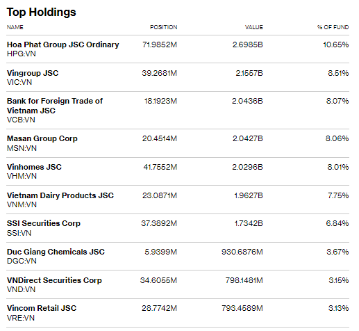 Gan 4,000 ty dong tu Fubon ETF sap chay vao thi truong chung khoan Viet