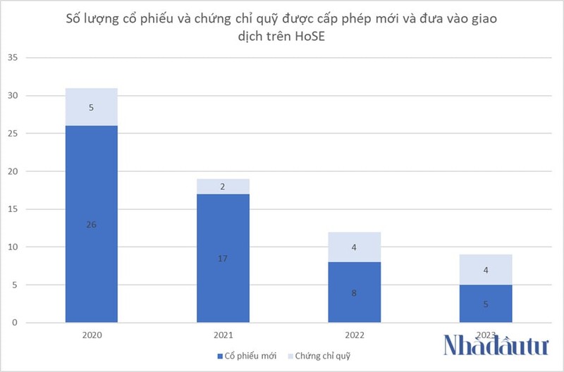 Niem yet moi 'nho giot' tren HoSE va noi lo thieu hang khi duoc nang hang-Hinh-4