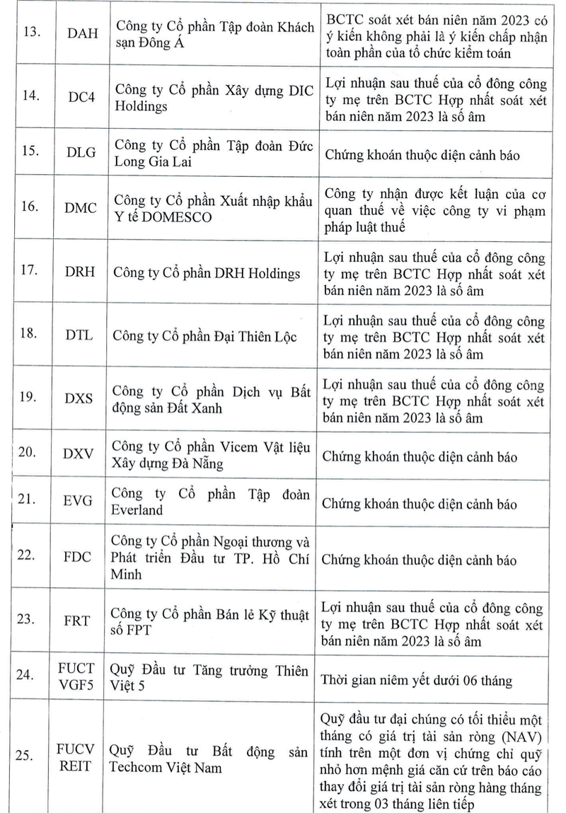 Co phieu VAF va VTP khong du dieu kien giao dich ky quy-Hinh-2