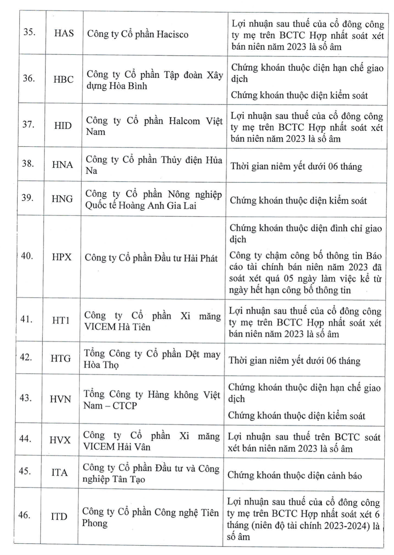 Co phieu VAF va VTP khong du dieu kien giao dich ky quy-Hinh-4