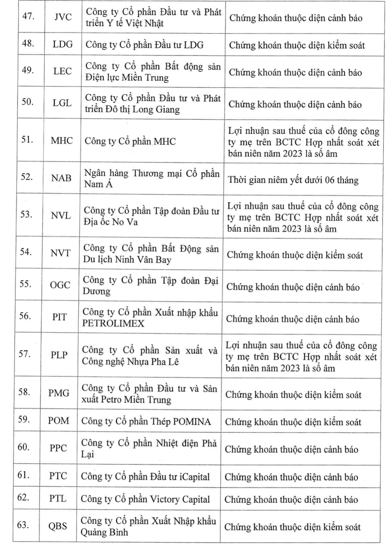 Co phieu VAF va VTP khong du dieu kien giao dich ky quy-Hinh-5