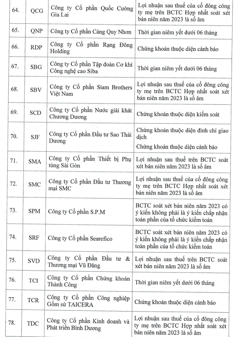 Co phieu VAF va VTP khong du dieu kien giao dich ky quy-Hinh-6