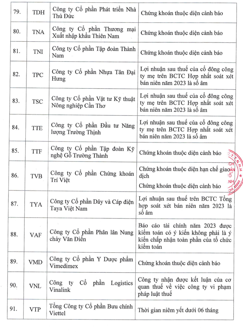 Co phieu VAF va VTP khong du dieu kien giao dich ky quy-Hinh-7