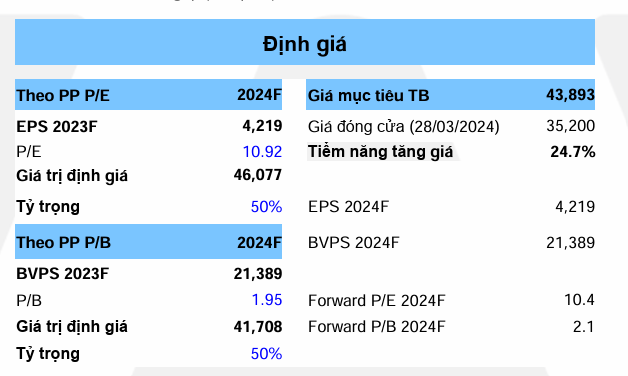 Chung khoan Yuanta: Mua co phieu CNG voi ty suat loi nhuan ky vong 24,7%-Hinh-4