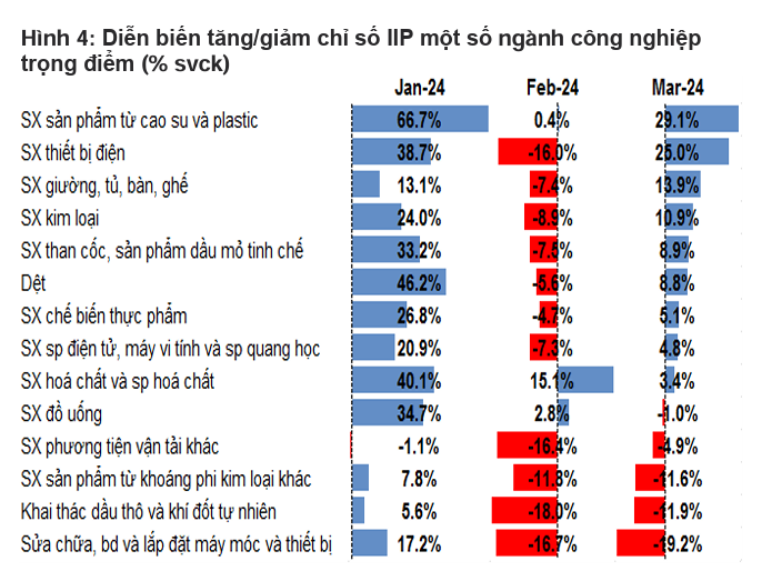 Kinh te Viet Nam khoi dau quy I suon se cho mot nam hua hen-Hinh-8