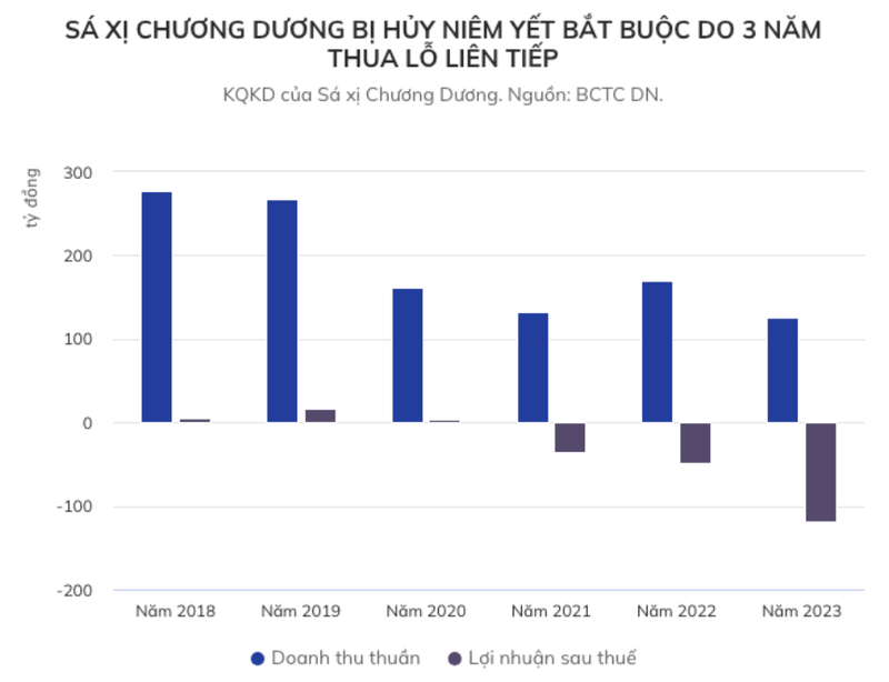 Lo trien mien, Sa xi Chuong Duong ngam ngui bi huy niem yet-Hinh-2