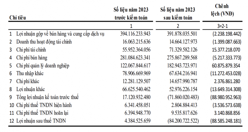 Co phieu ASP cua Tap doan Dau khi AnPha tiep tuc bi dua vao dien canh bao-Hinh-3