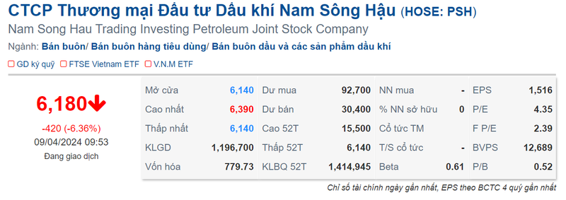 Chu tich NSH Mai Van Huy bi ban giai chap 1,6 trieu co phieu