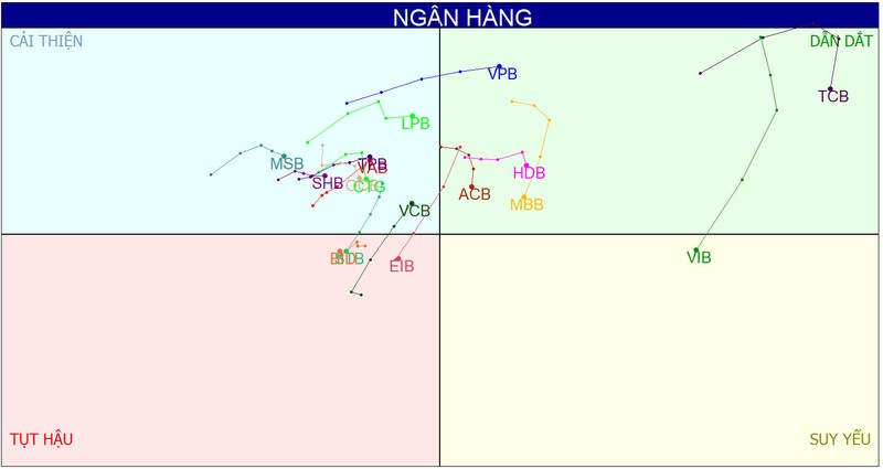 Nhom co phieu vua khong con lam chu cuoc choi, thi truong co gay khong?