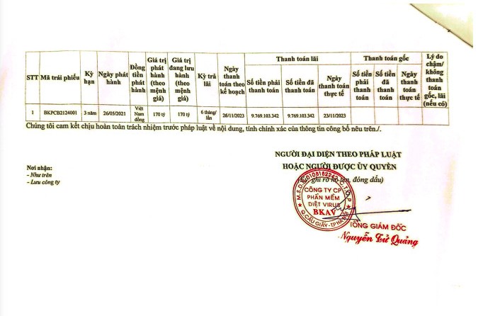 BKAV Pro: Ky thu 5 thanh toan lai trai phieu 9,7 ty dong cho VND