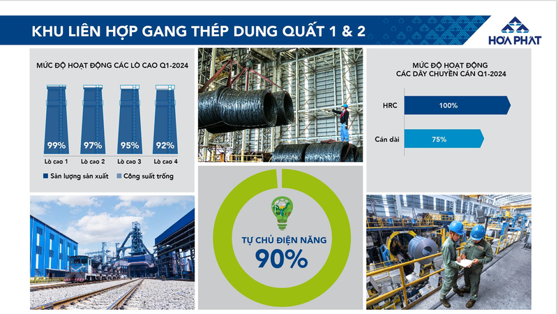 HPG: Dat 6.800 ty loi nhuan sau thue, nhung chi hoan thanh 85% ke hoach-Hinh-4