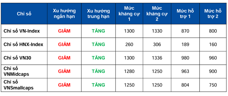 Chung khoan chim trong sac do truoc du lieu lam phat cua My