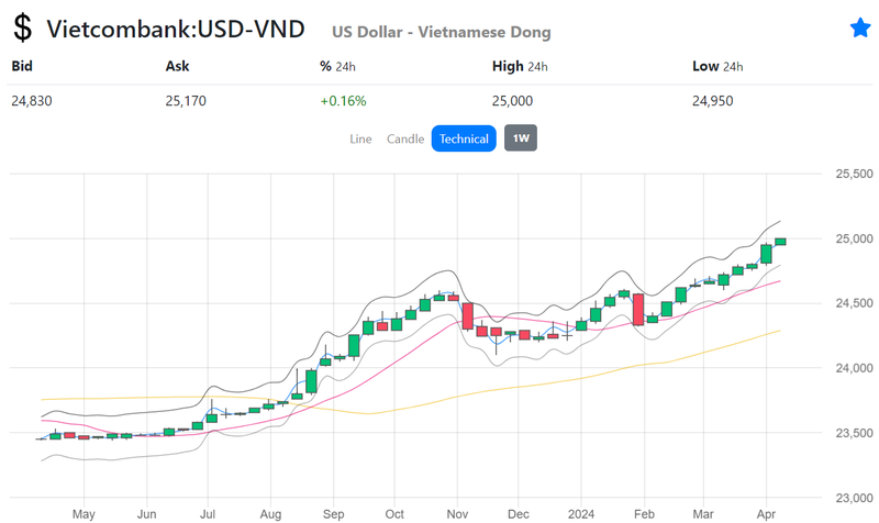 Maybank: Tich luy co phieu trong giai doan thi truong dieu chinh thang 4-Hinh-2