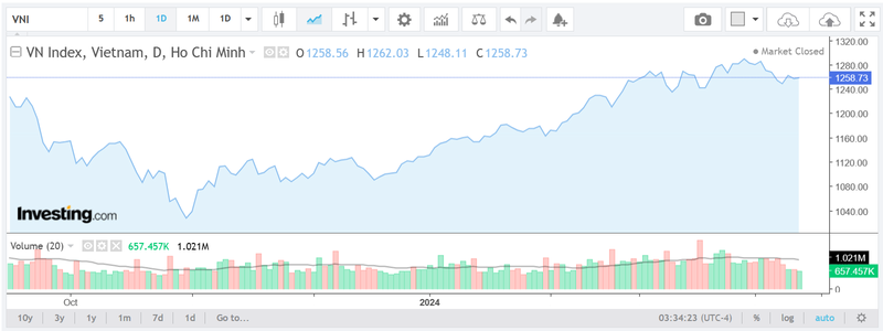 Maybank: Tich luy co phieu trong giai doan thi truong dieu chinh thang 4