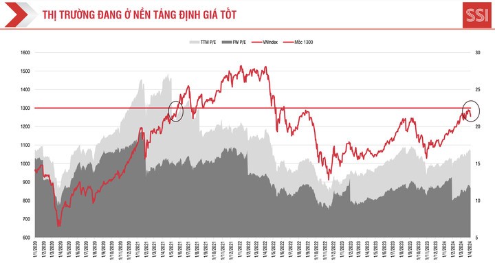 SSI Research: Thi truong thang 4 tiem an rui ro, dieu chinh ngan han-Hinh-2