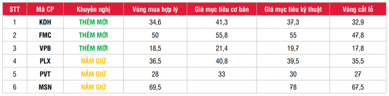 SSI Research: Thi truong thang 4 tiem an rui ro, dieu chinh ngan han-Hinh-3