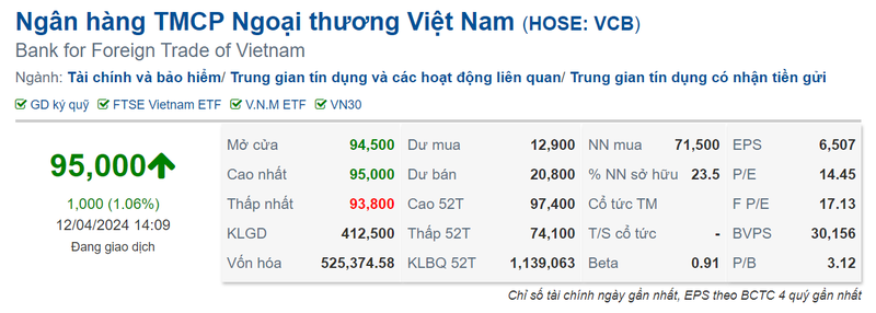 Vietcombank: Quan quan loi nhuan nhung doi mat voi noi lo no xau-Hinh-3