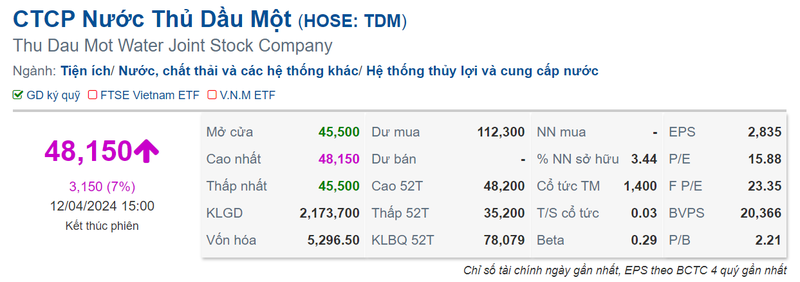 Chung khoan Vietcap nam 14,1% von dieu le Nuoc Thu Dau Mot-Hinh-2