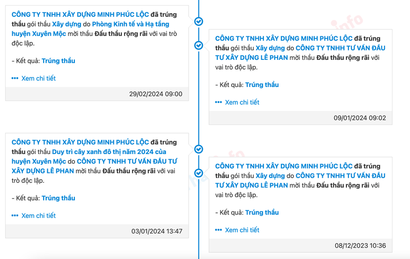 Xay dung Minh Phuc Loc de dang trung goi thau cua Phong KT&HT huyen Xuyen Moc