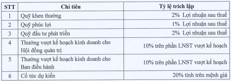 Nam thu 5 Tap doan Dat Xanh (DXG) khong chia co tuc cho co dong-Hinh-3