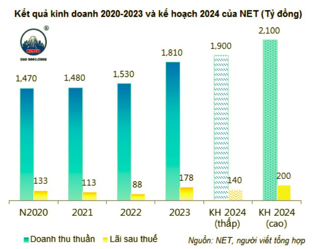 Bot giat NET se tra co tuc nam 2023 bang tien mat, ty le 50%-Hinh-2