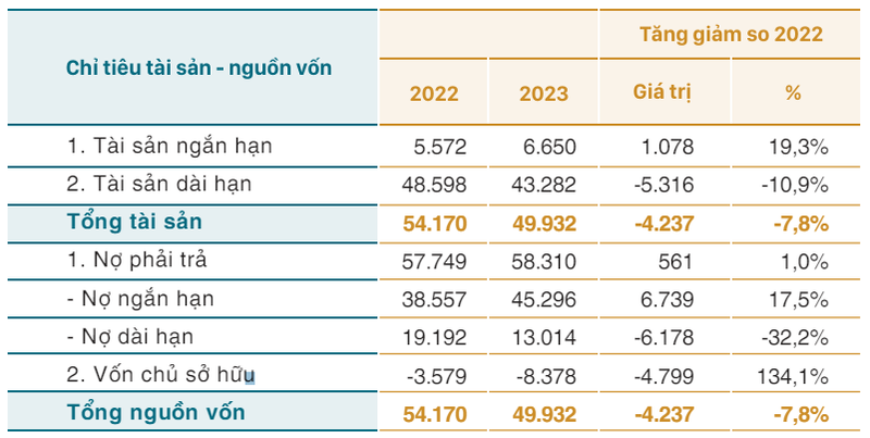 Hang bay Vietnam Airlines lo hon 5.000 ty dong nam 2023-Hinh-2