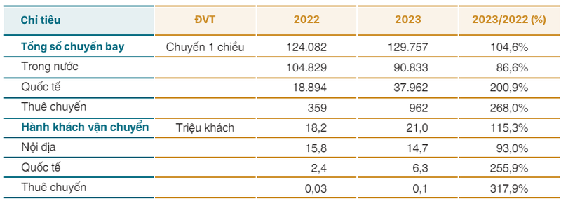 Hang bay Vietnam Airlines lo hon 5.000 ty dong nam 2023-Hinh-3