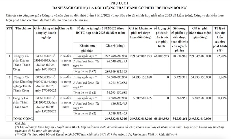 TTC Land: Loi nhuan di ngang, dinh huong cong ty BDS khep kin-Hinh-2