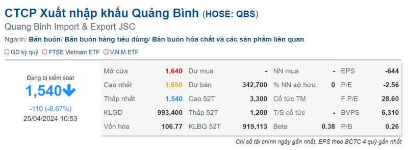 Chu tich QBS xin tu nhiem truoc khi co phieu bi huy niem yet-Hinh-2