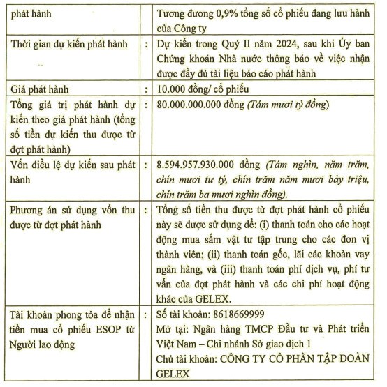 Gelex: Phat hanh 8 trieu co phieu, nang von dieu le len 8.895 ty dong-Hinh-2