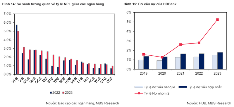 Loi nhuan cua HDBank du bao tang 23%, khuyen nghi co phieu kha quan-Hinh-2