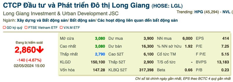 Long Giang Land: Muc tieu gap doi doanh thu, lam ro khoan tien coc gan 400 ty-Hinh-3