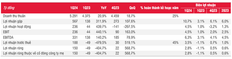 SSI Research ha gia muc tieu co phieu NKG xuong 23.000 dong-Hinh-2