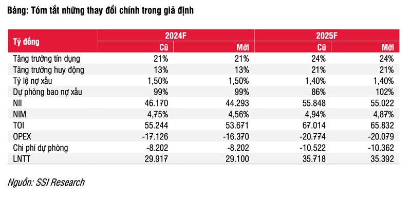 No xau cua MBB tang manh len 15,3 nghin ty dong trong quy 1-Hinh-2